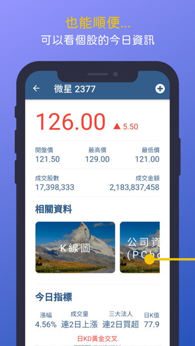 每股(短線強勢)-每日AI選股、各種選股資訊