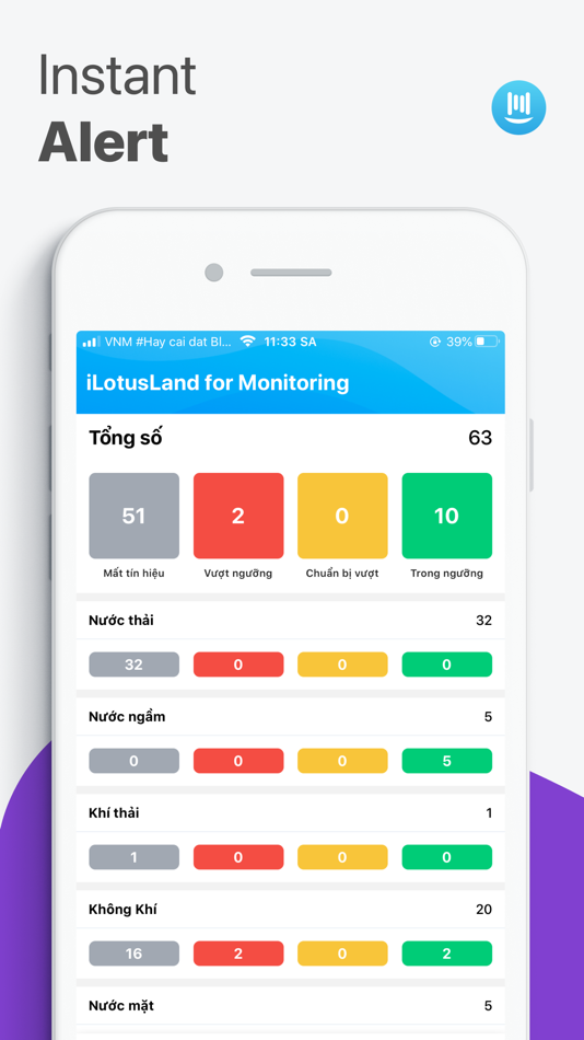 #5. iLotusLand Monitoring Cloud (iOS) Podle: ILOTUSLAND VIET NAM JOINT STOCK COMPANY