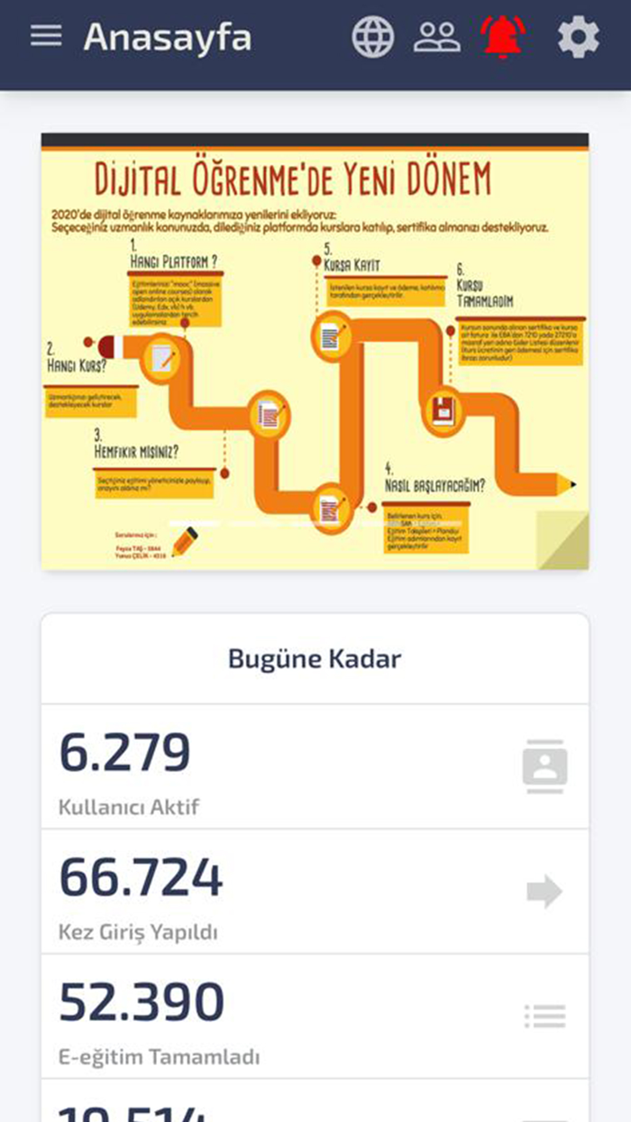 Brisa Akademi - Brisa