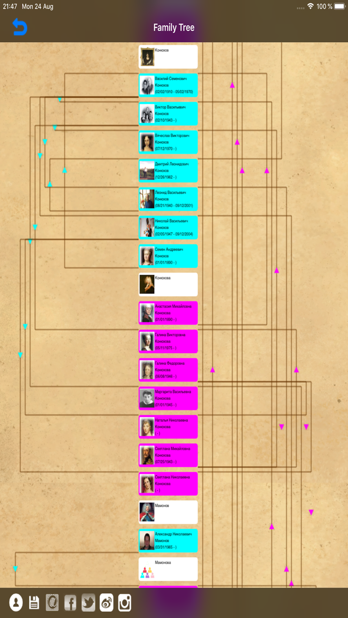 Genealogical trees of families