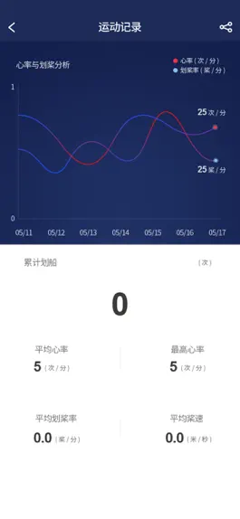 Game screenshot iRow apk