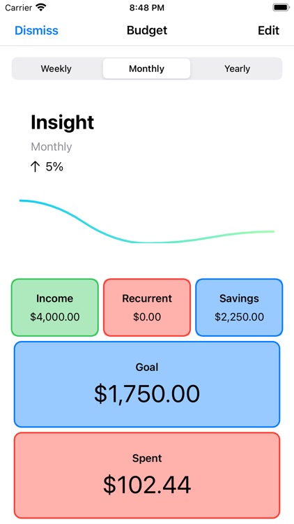 Spend Log: Expense Tracker