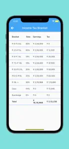 Tapraisal-Income Tax Cal India screenshot #3 for iPhone