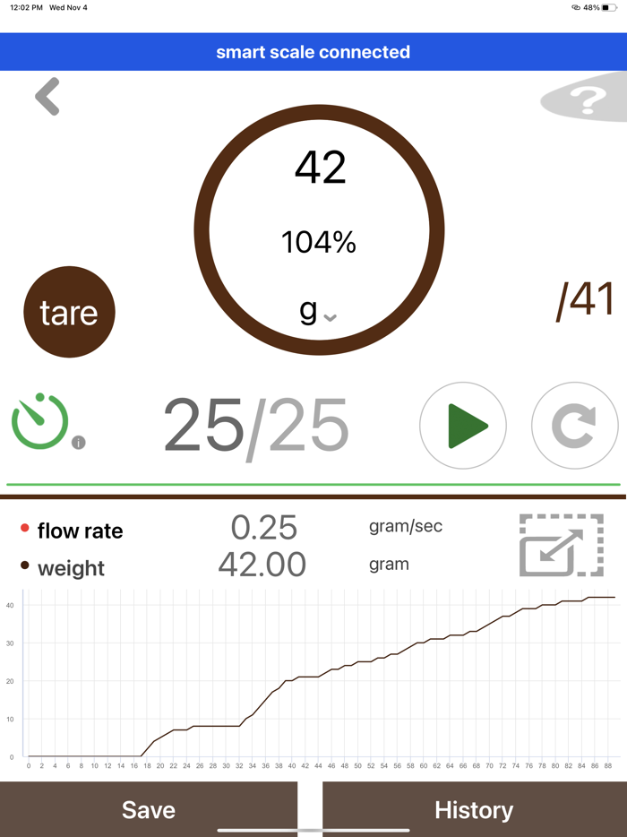 Espresso Scale with Timer