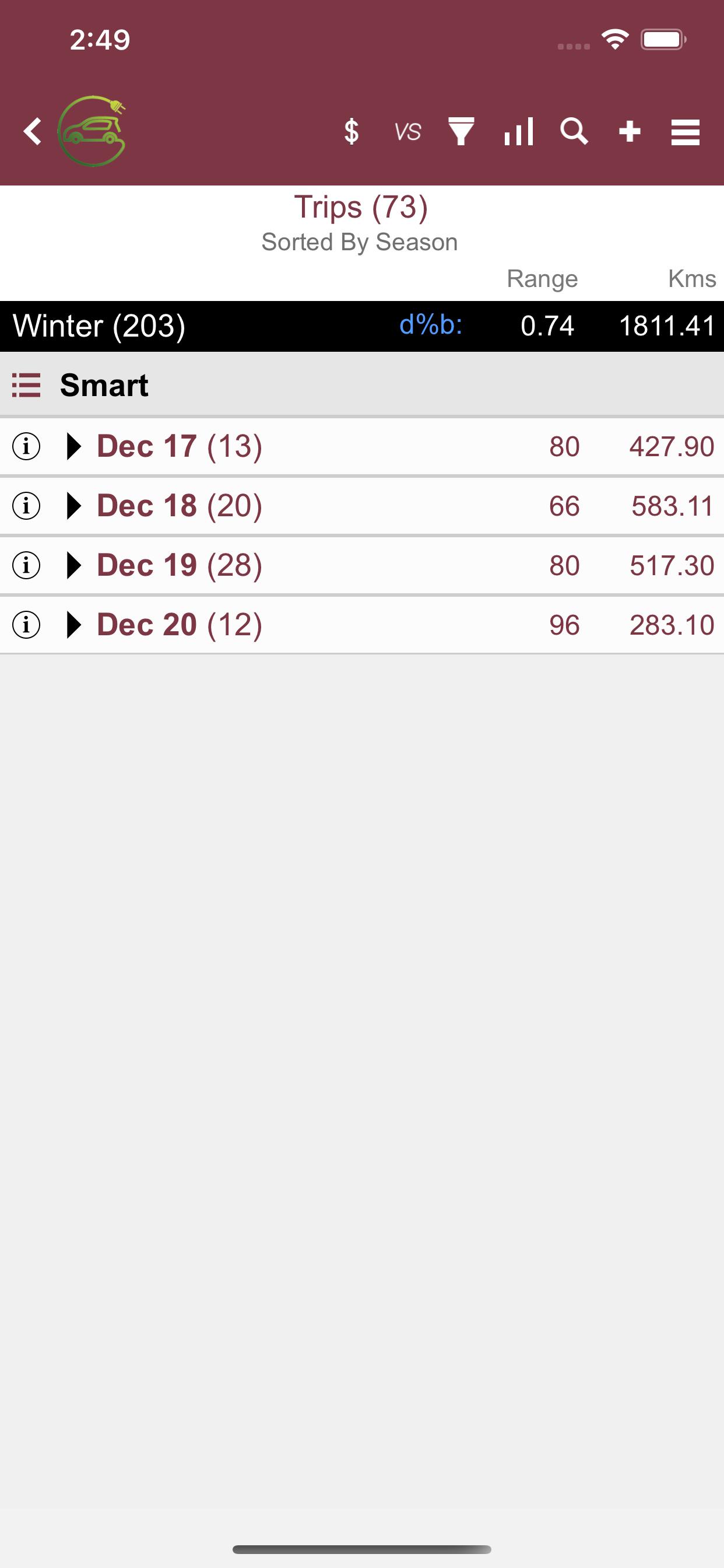 My EV App - Easy EV Logging