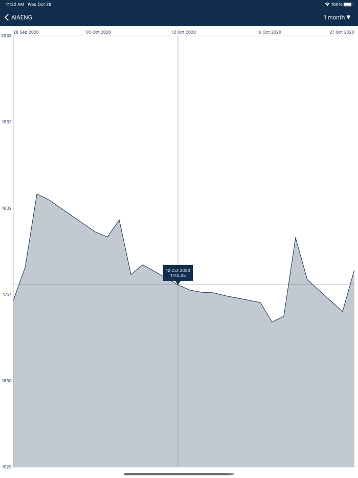 Stock Screener NSE-BSE