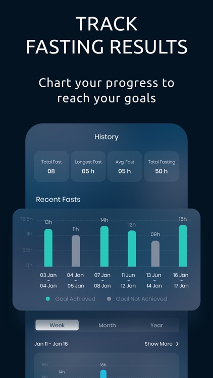 Fasting App - Weight Loss screenshot-3