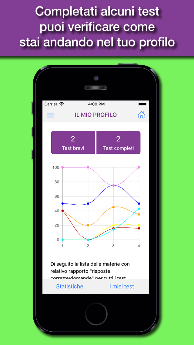 Hoepli Test Farmacia