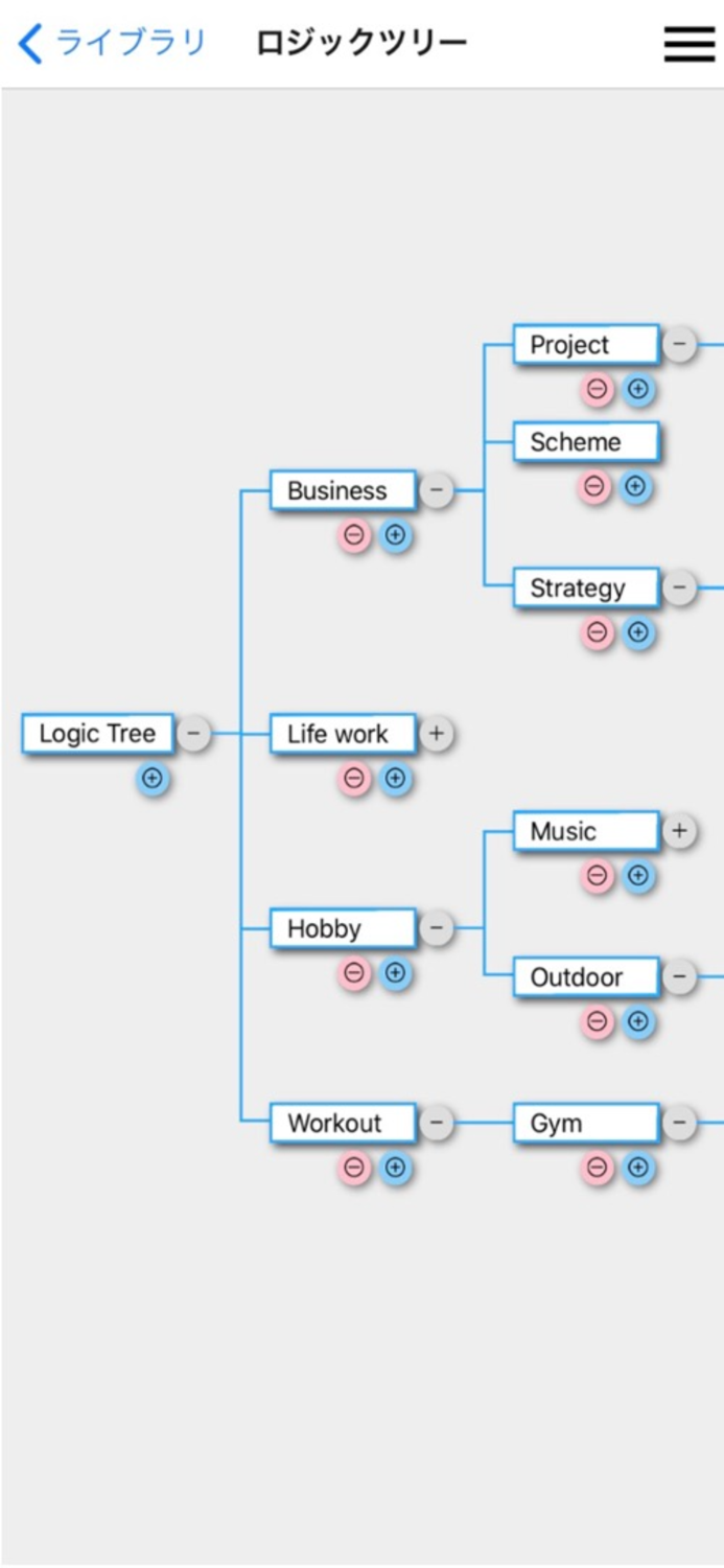 ロジックツリー
