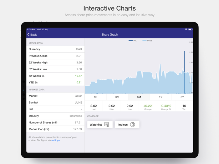QGIRCO Investor Relations