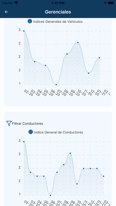 Boltrack Gestión Móvil Screenshot