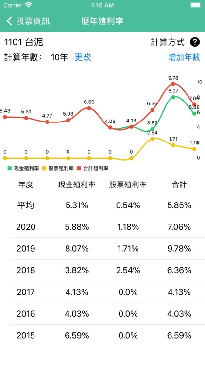 定存股：合理價與風險試算