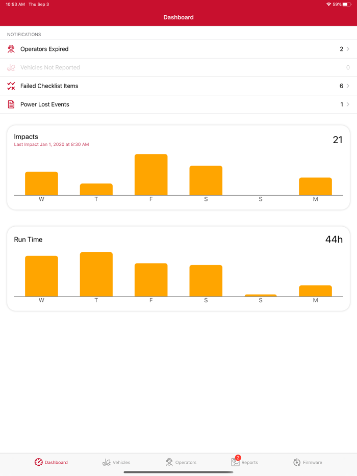 PowerFleet Control Center