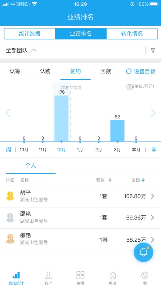 #3. 华e移动销售 (iOS) 由: 北京市华远置业有限公司