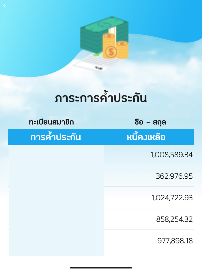 สอ.ครูนครปฐม