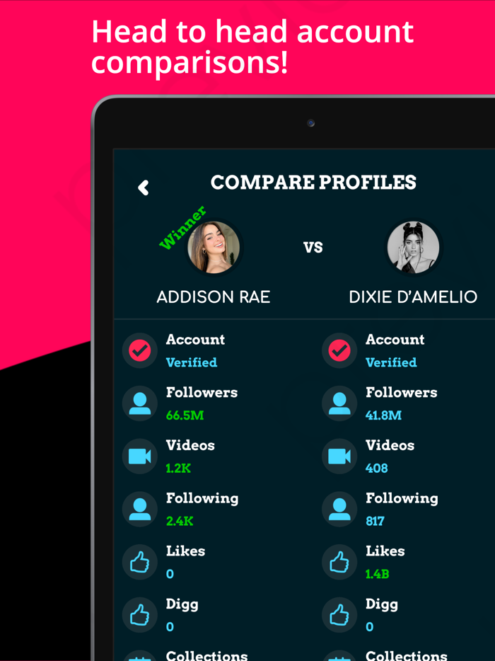 Tik Tracker by StatStory