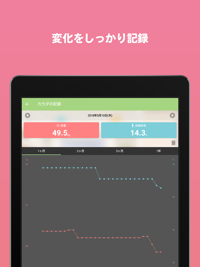 シェイプナビPlus