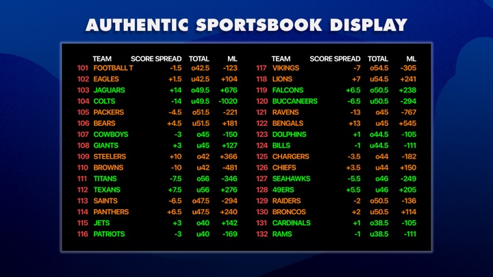 Screenshot #2 pour Scores and Odds TV