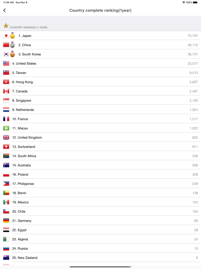 All Sudoku - 5 kinds of sudoku