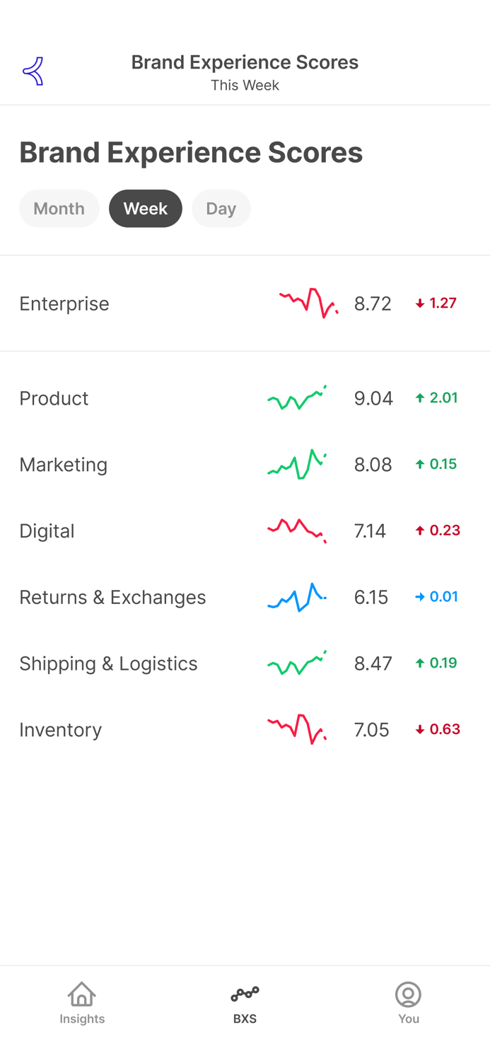 Topbox Mobile Insights