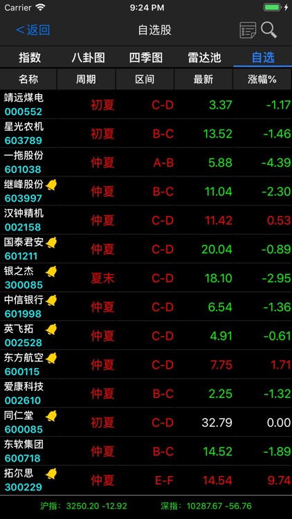 股票短线王-人工智能预测买卖点,跨越牛熊