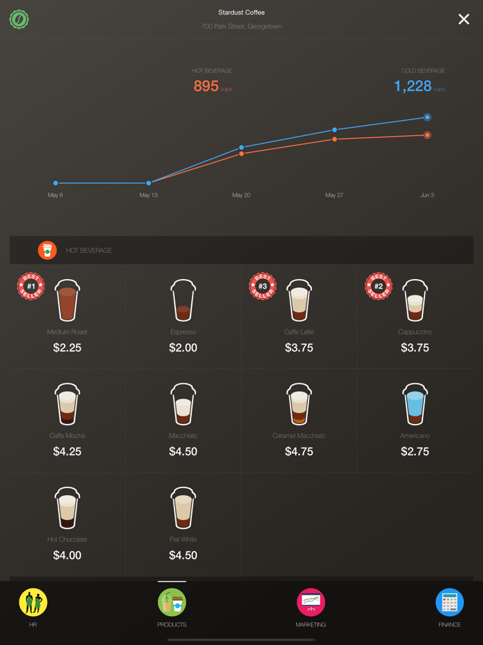 Coffee Inc Business Tycoon