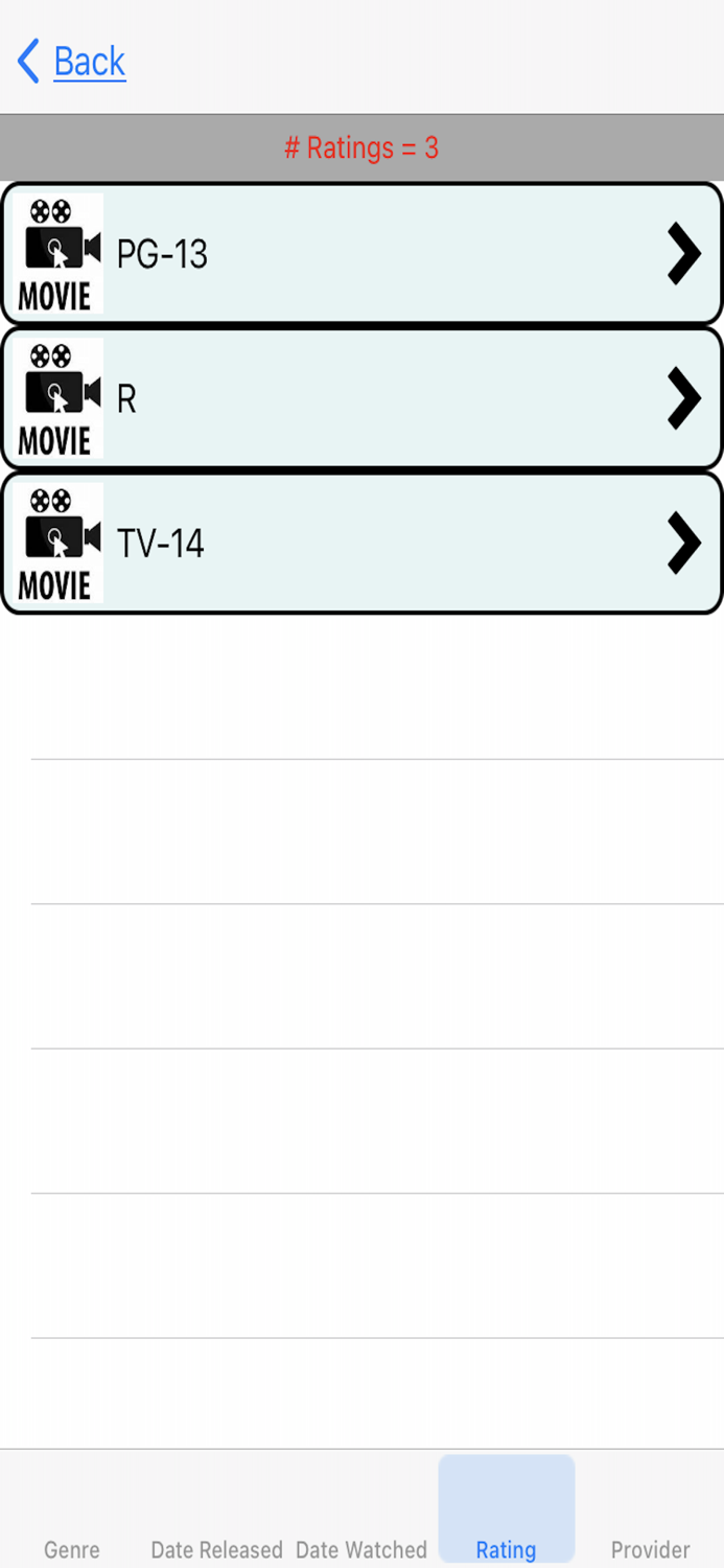 Movies I Have Watched