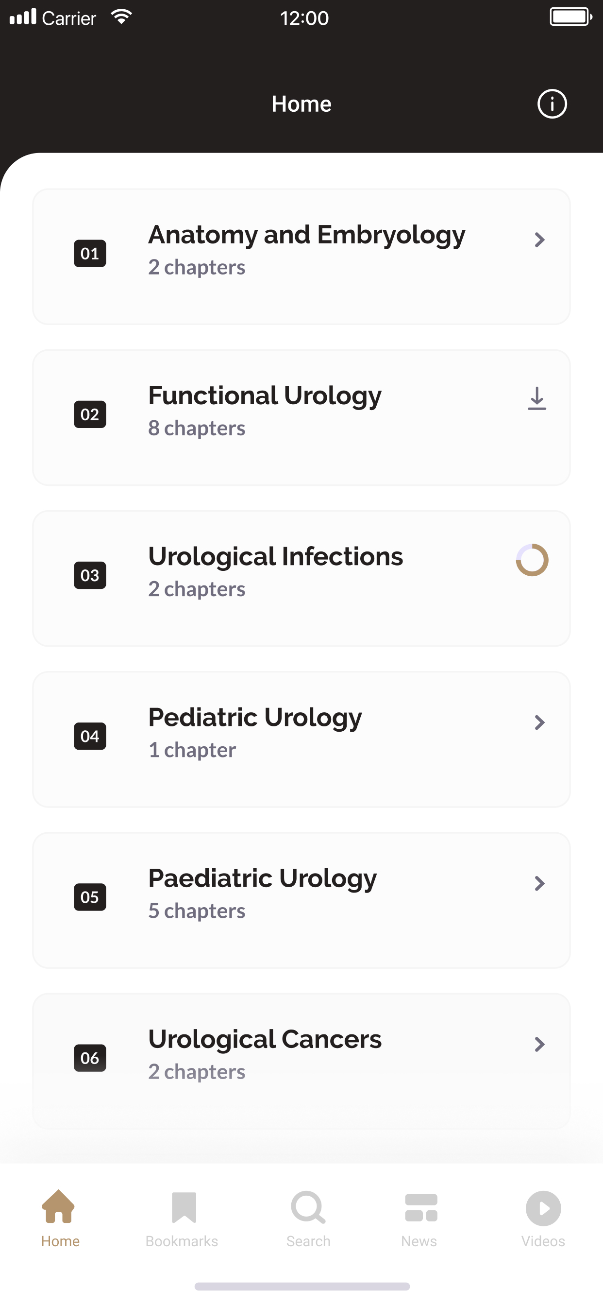 Urology MundiPharma