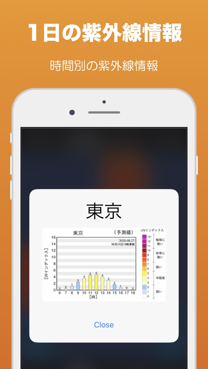 UV - 紫外線予防