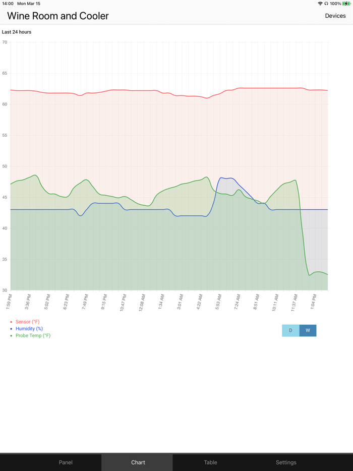 La Crosse Alerts Mobile