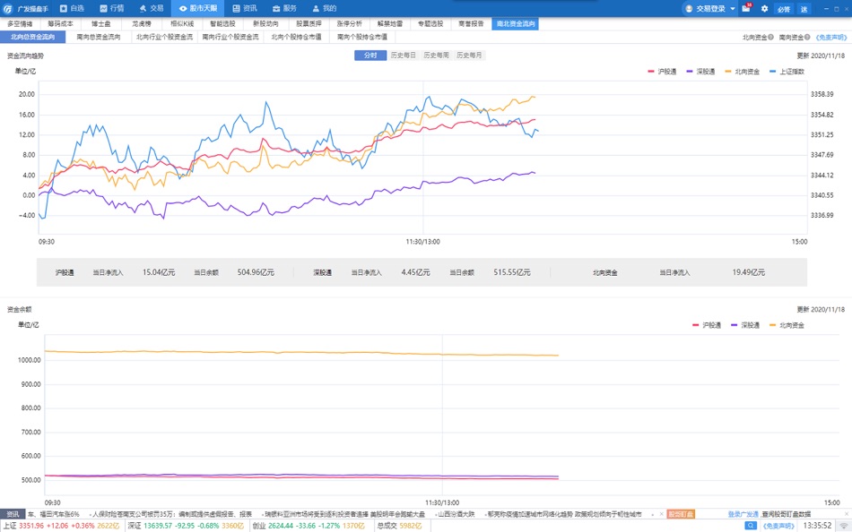 #3. 广发操盘手 (macOS) Podle: 广发证券股份有限公司