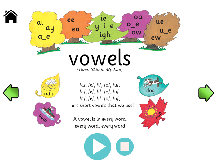 Jolly Phonics Songs