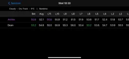Game screenshot Kart Live Lap Timing apk
