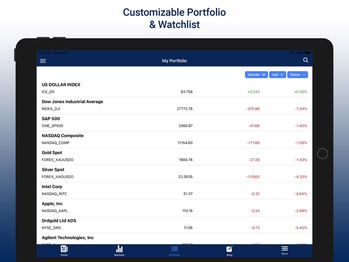 INO.com Futures and Commodities