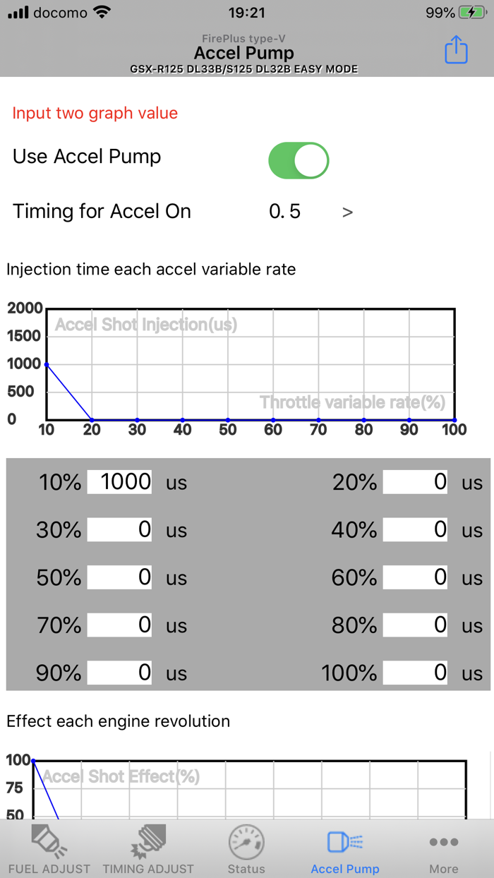 EASY type-V FirePlus