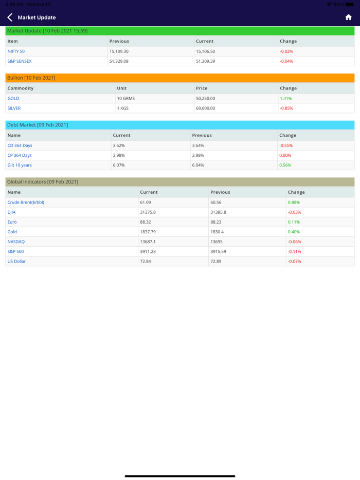Capital Investment Services