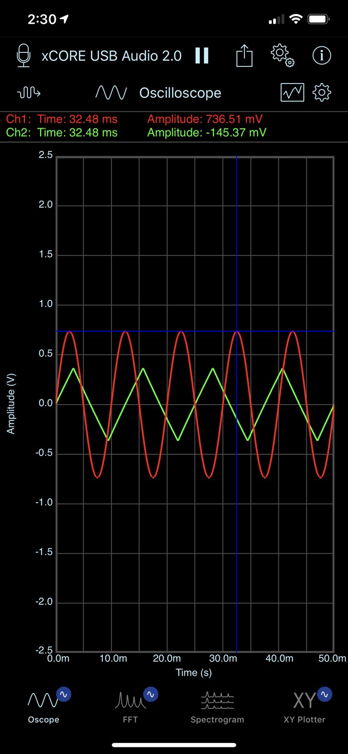 SignalScope Basic 2020