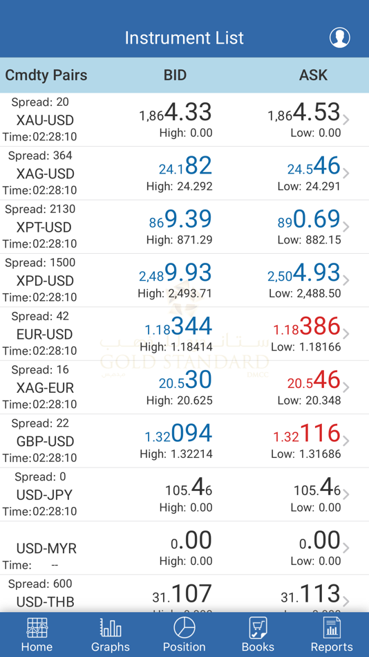 #2. GS DMCC (iOS) 由: GOLD STANDARD DMCC