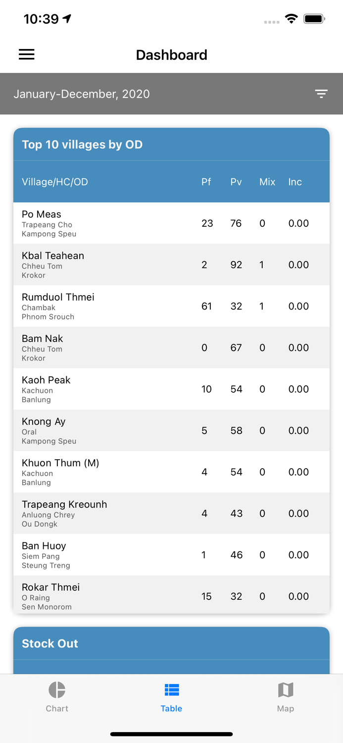 Cambodia Malaria Info