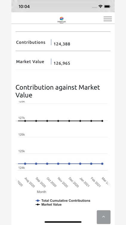Intertrust Classic Awards