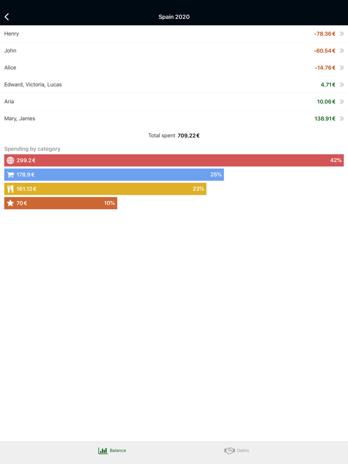 Cuenta joint spending