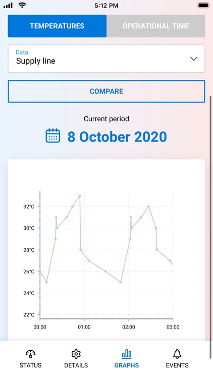 Thermia Genesis screenshot-3
