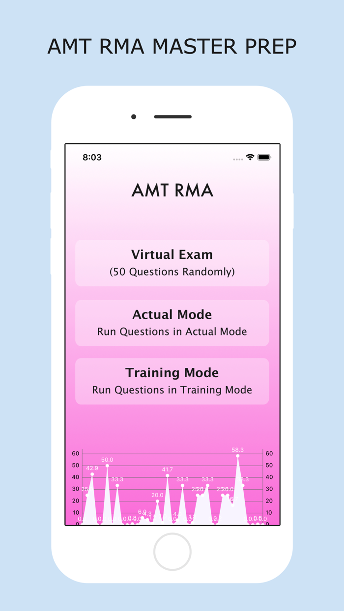 AMT-RMA Master Prep