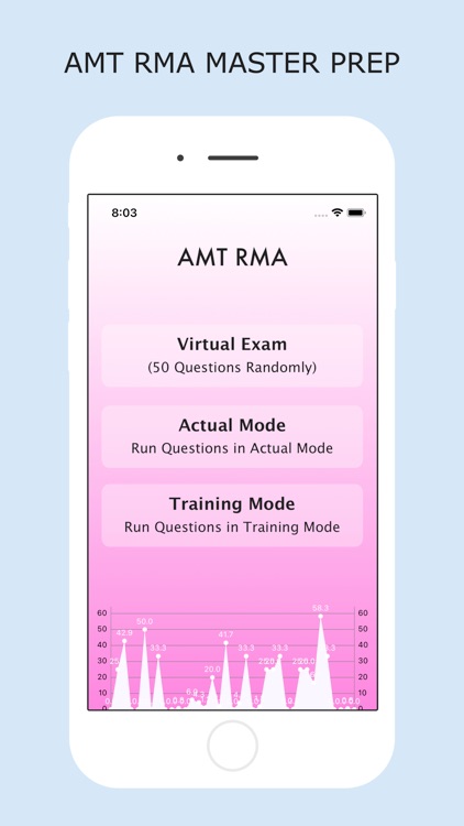AMT-RMA Master Prep