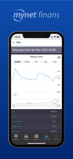 Mynet Finans Borsa Doviz Altin On The App Store