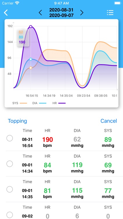 开蒙健康【Conmo Health】