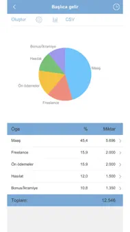 Kişisel Finans ~ Aile Bütçesi iphone resimleri 4