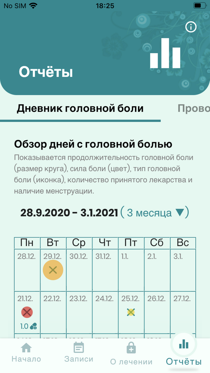 Компас мигрени