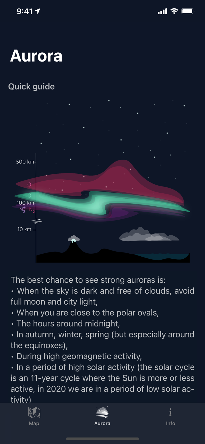 Aurora Nowcast