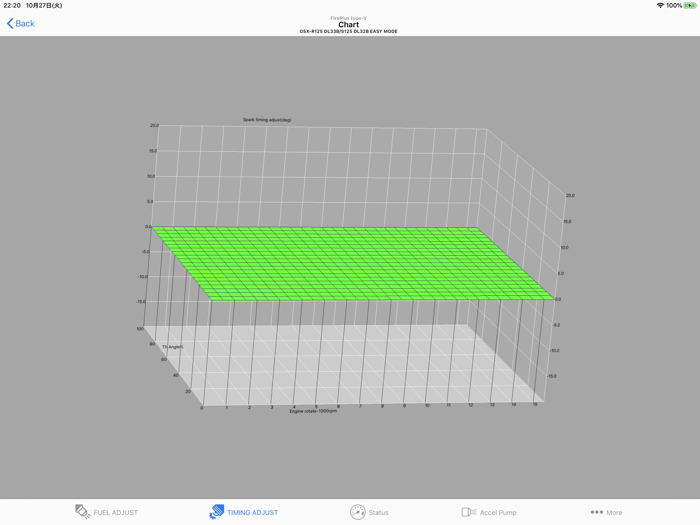 EASY type-V FirePlus